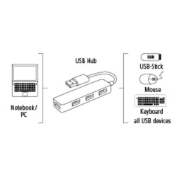 USB Jagaja Hama 4 pesa USB 00012324 slim