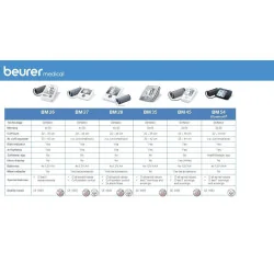 Vererõhumõõtja Beurer BM45