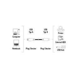 Kaabel USB A - USB B Hama (3 m), 00045022