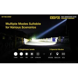 фонарик Nitecore Nitecore 1000 lm kit