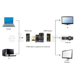 HDMI-HDMI adapter nurgaga alla 90°, Gembird, A-HDMI90-FML