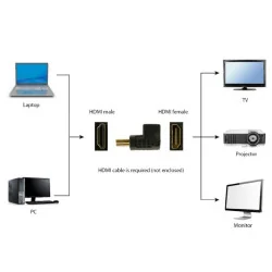 Переходник HDMI (F) - HDMI (M), угловой 90°, A-HDMI270-FML