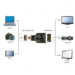 HDMI- micro HDMI Адаптер, Gembird, A-HDMI-FD