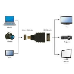 HDMI- micro HDMI Адаптер, Gembird, A-HDMI-FD