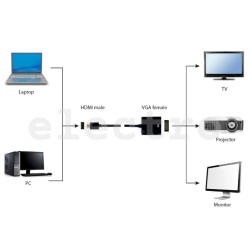 Aдаптер интерфейса HDMI папа/ VGA розетка, A-HDMI-VGA-04