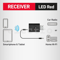 Bluetooth muusikaadapter USB-A, 3,5 mm, SBS, TERXTXBTK